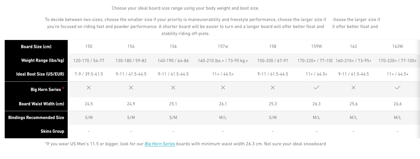 jones aviator 2.0 snowboard 2024