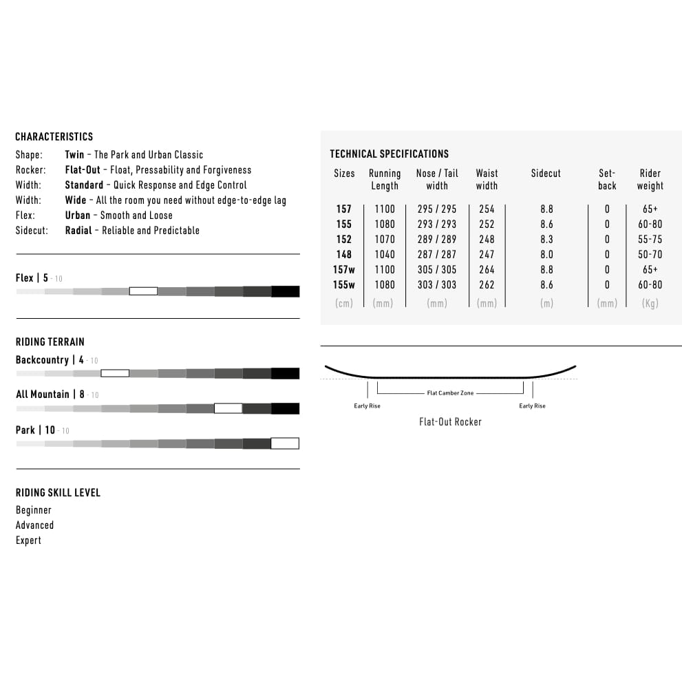 nitro cheap thrills men’s snowboard 2025