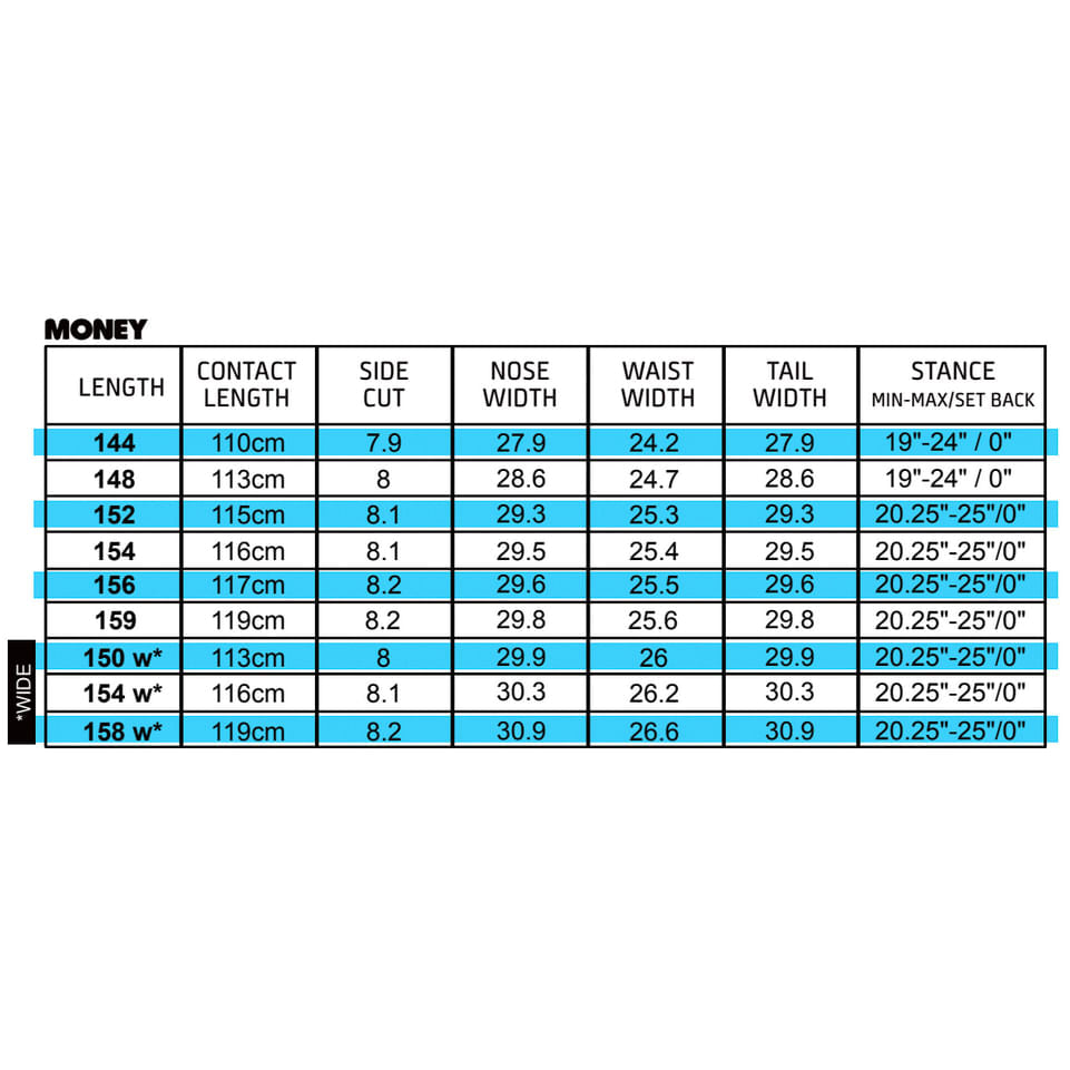 gnu money men’s snowboard 2025