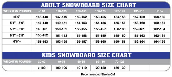 Fresh Snow Size How to Size a Snowboard: Snowboard Sizing Chart – ERIK'S Bike Board & Ski